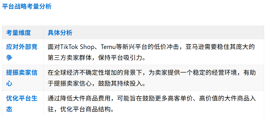 罕见利好：亚马逊2025FBA和佣金费用维稳