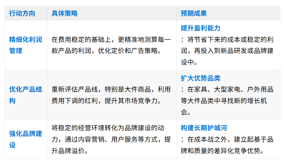 罕见利好：亚马逊2025FBA和佣金费用维稳