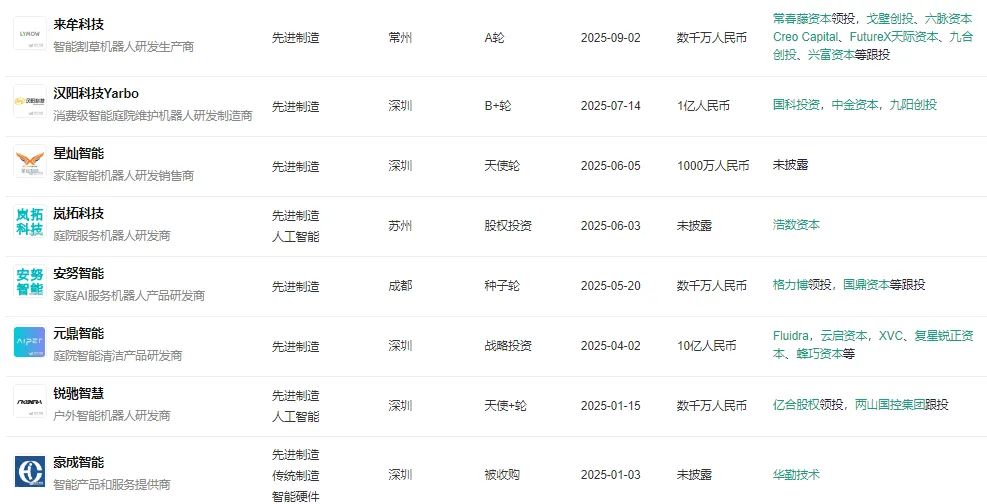 智能割草机器人赛道爆发：8家企业获融资，出海成关键突破口​