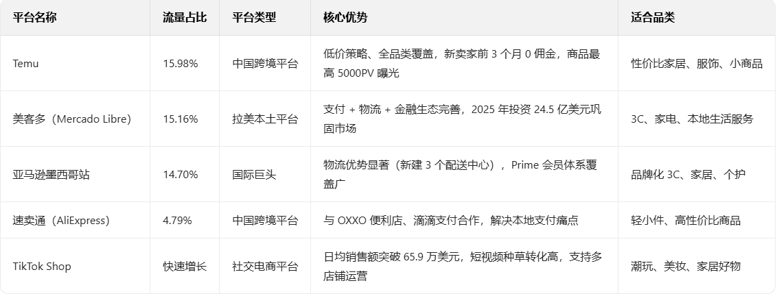 2025 墨西哥跨境电商指南：机遇、挑战与本土化实操策略