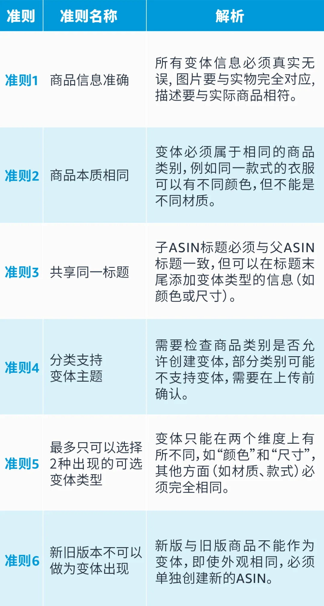 90%亚马逊卖家踩过的变体违规坑，你还在犯吗？