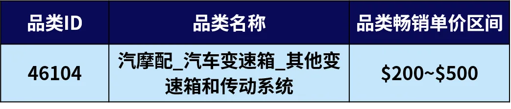 抢占欧洲汽配蓝海！eBay卖家速看高潜力市场攻略