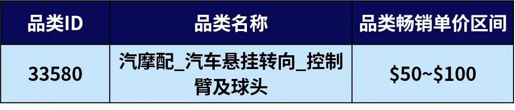 抢占欧洲汽配蓝海！eBay卖家速看高潜力市场攻略