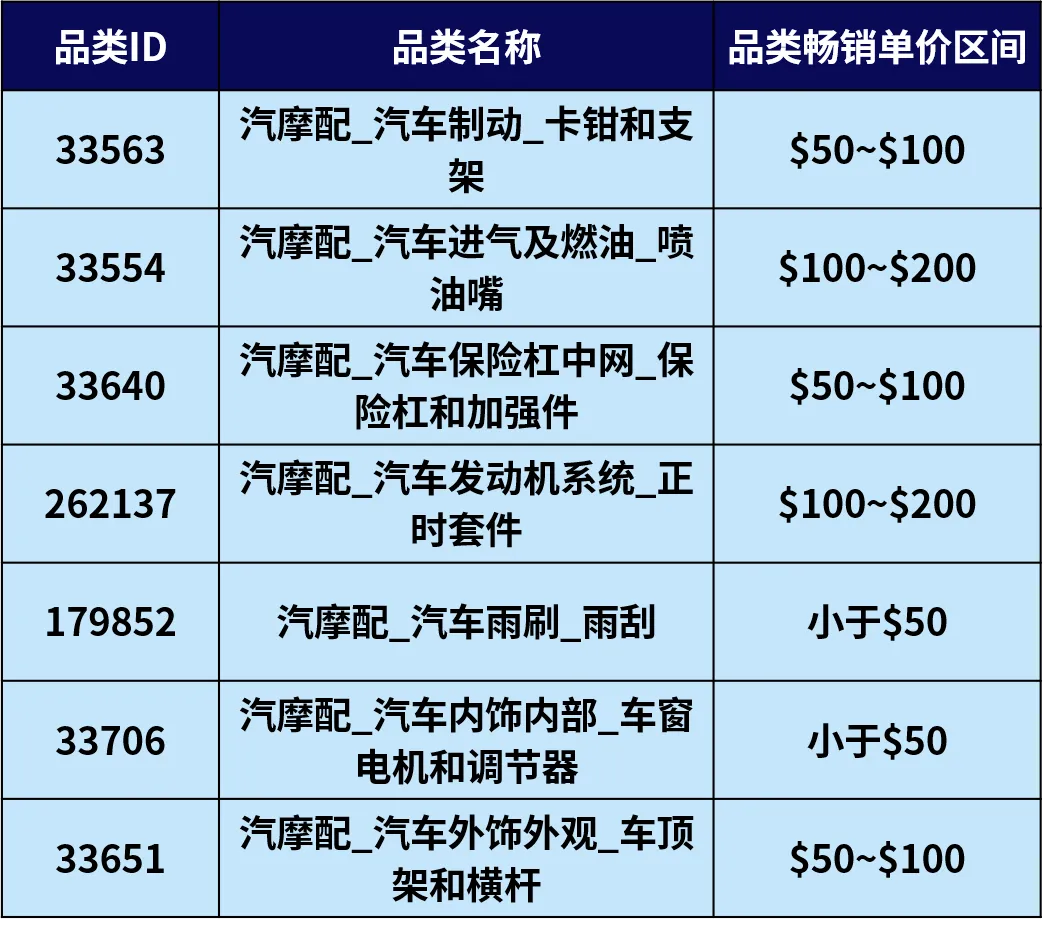 抢占欧洲汽配蓝海！eBay卖家速看高潜力市场攻略