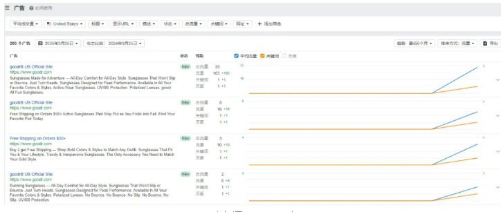 独立站优秀案例分析：太阳眼镜品牌如何借助趣味内容脱颖而出？