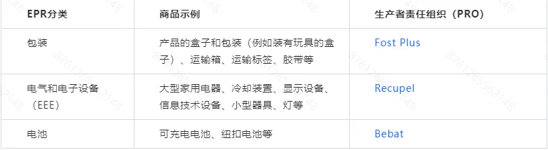 Temu平台比利时“生产者责任延伸”（EPR）政策合规指引