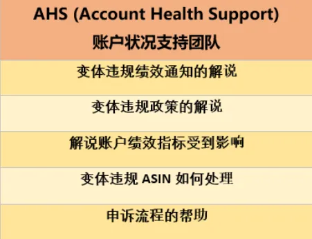 90%亚马逊卖家踩过的变体违规坑，你还在犯吗？