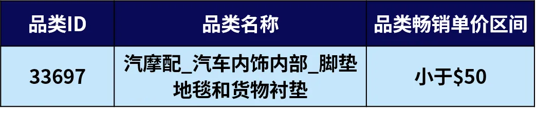 抢占欧洲汽配蓝海！eBay卖家速看高潜力市场攻略