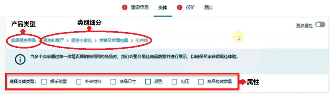 90%亚马逊卖家踩过的变体违规坑，你还在犯吗？