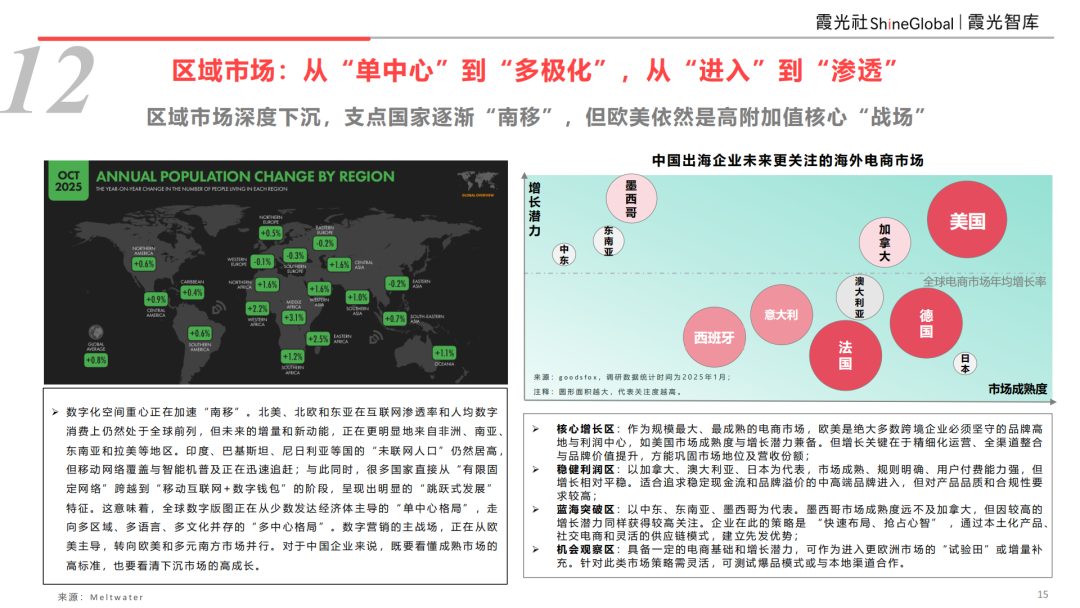 大出海时代“分水岭”｜2026中国企业出海十二大趋势
