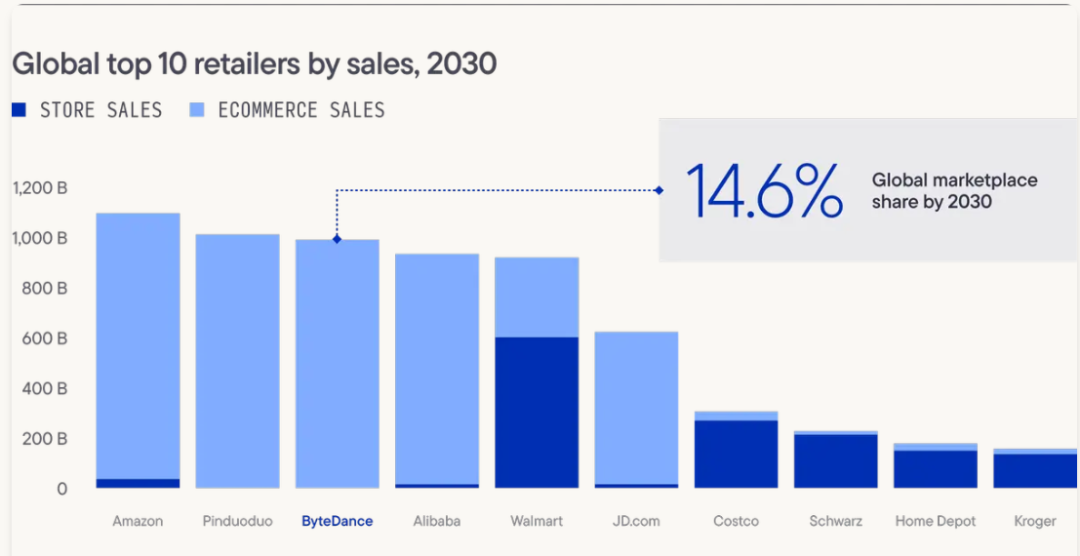 特朗普关税朝令夕改，TikTok卖家：关税越变越 “友好”？