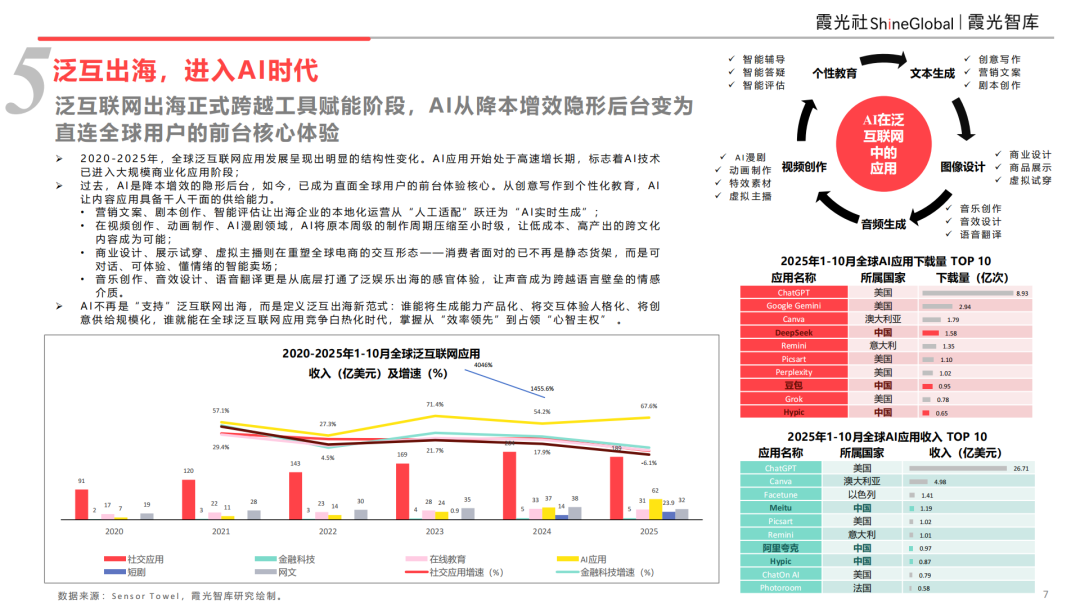 大出海时代“分水岭”｜2026中国企业出海十二大趋势