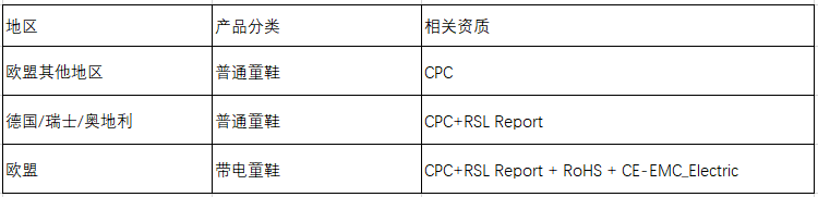童鞋合规要求及注意事项