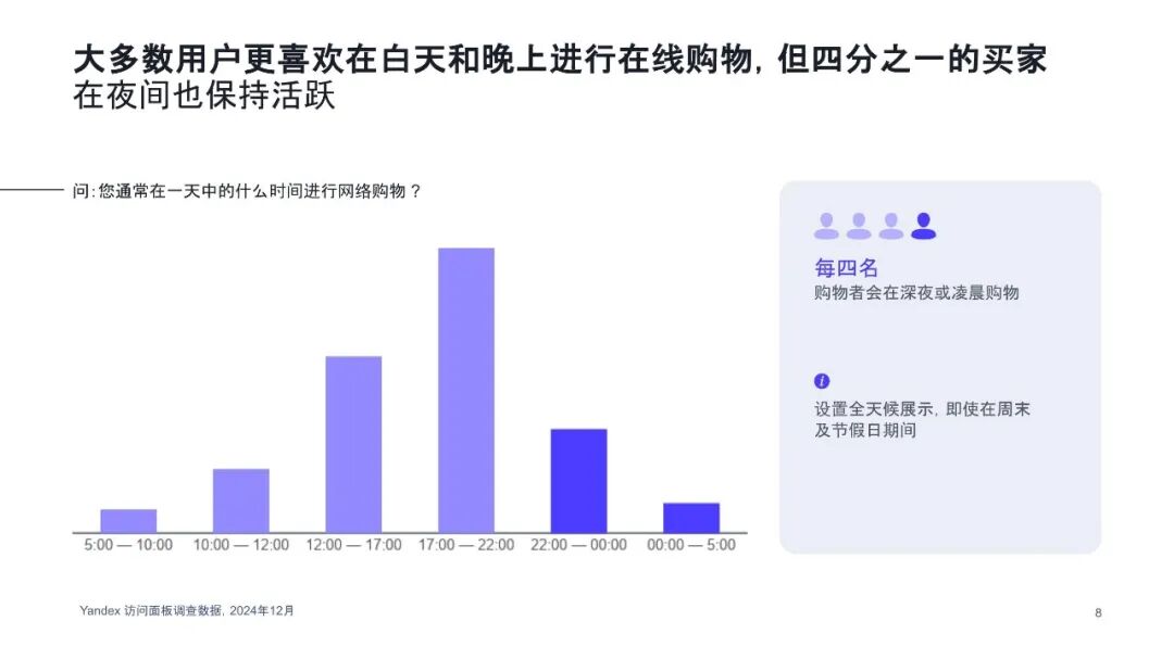俄罗斯市场2至3月转化季，节日促进业绩高增长