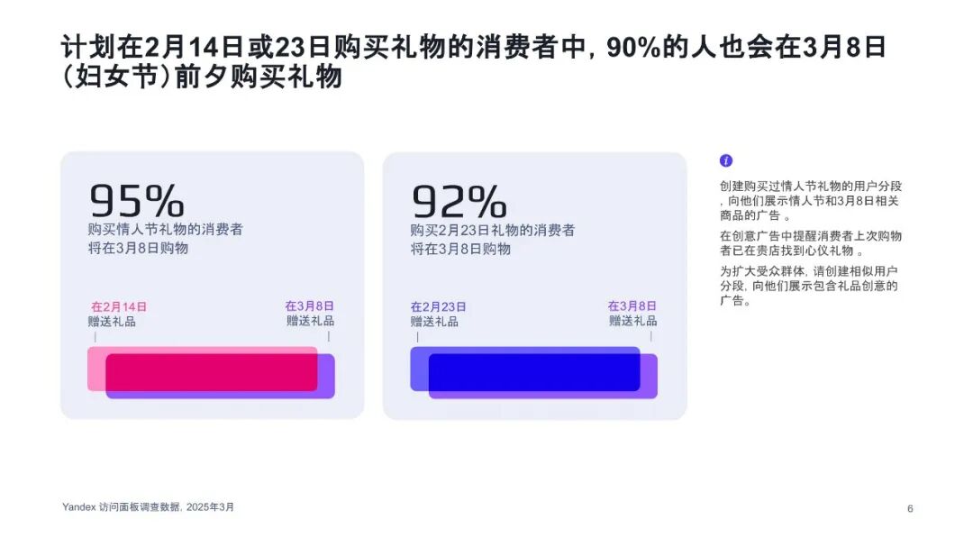 俄罗斯市场2至3月转化季，节日促进业绩高增长