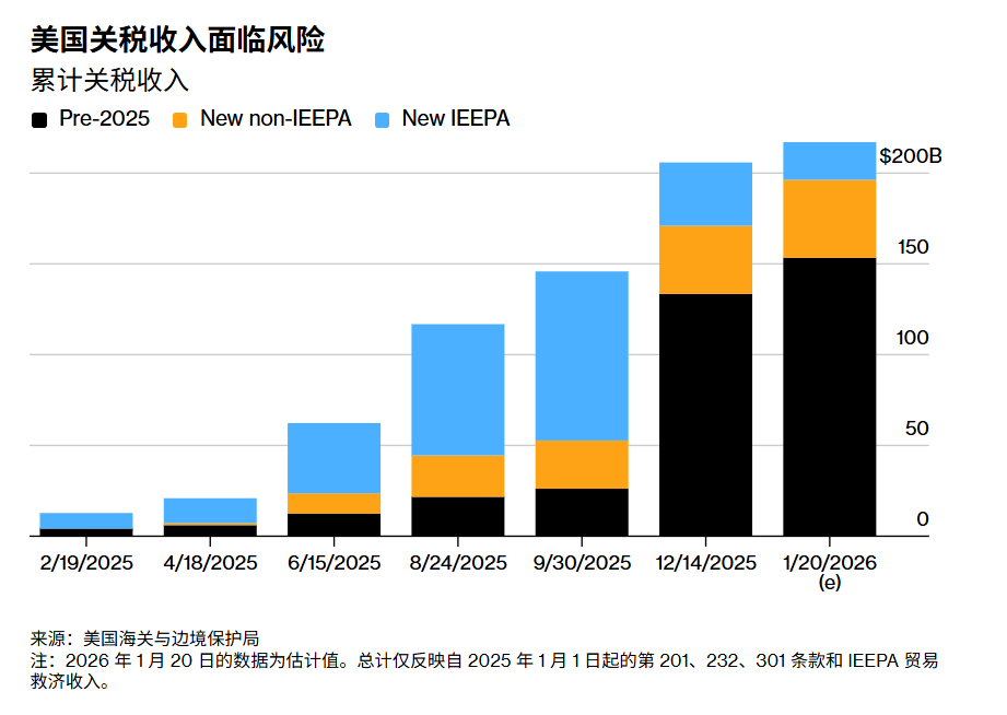 特朗普关税朝令夕改，TikTok卖家：关税越变越 “友好”？