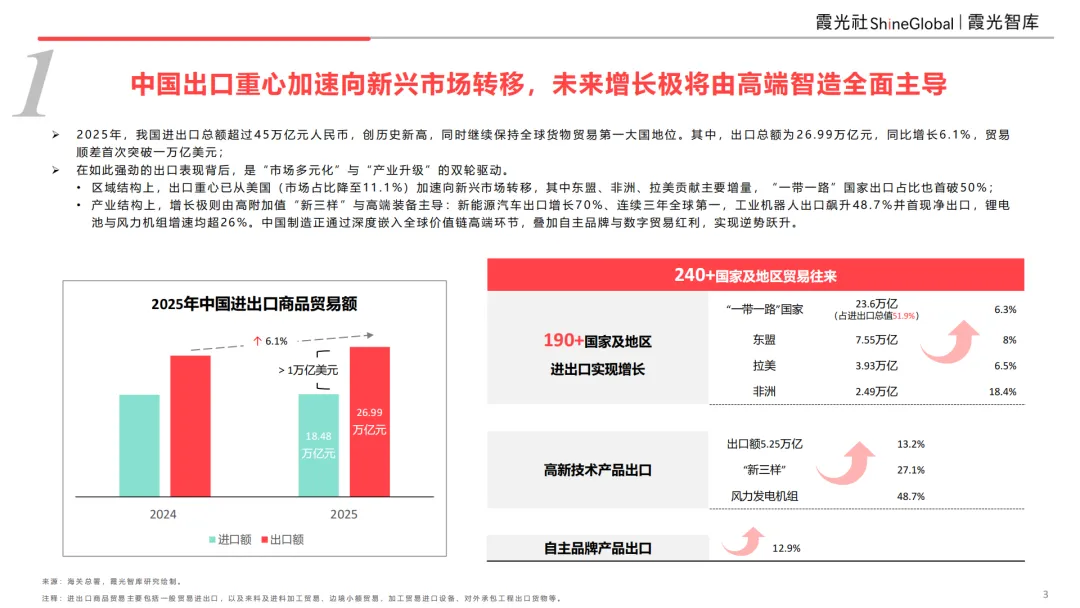 大出海时代“分水岭”｜2026中国企业出海十二大趋势