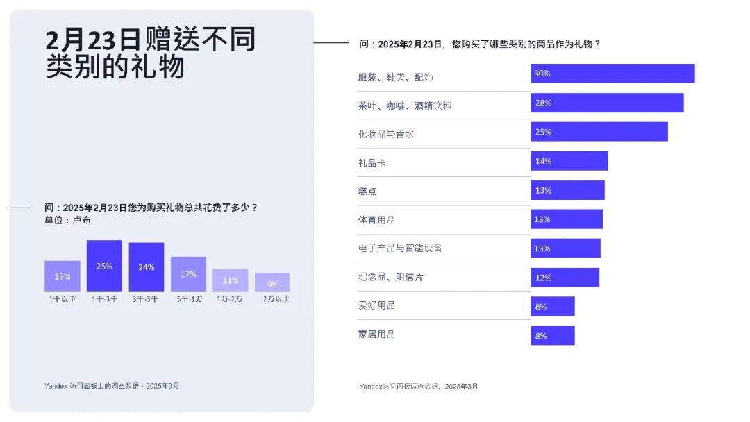 俄罗斯市场2至3月转化季，节日促进业绩高增长