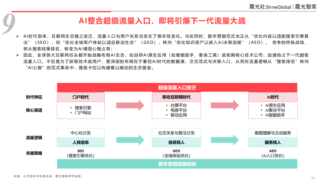 大出海时代“分水岭”｜2026中国企业出海十二大趋势