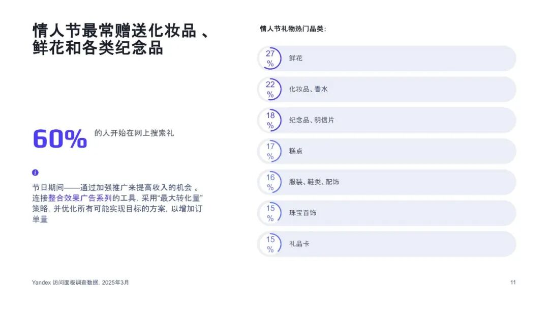 俄罗斯市场2至3月转化季，节日促进业绩高增长