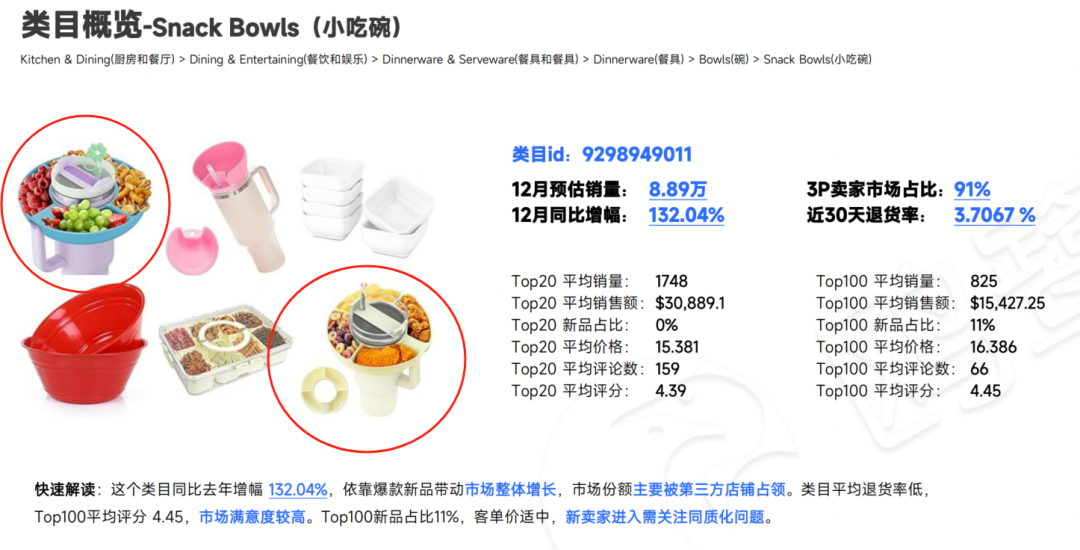  鸥鹭发布2024年热销产品月报