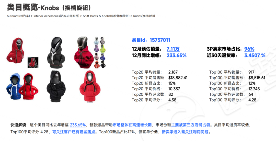  鸥鹭发布2024年热销产品月报