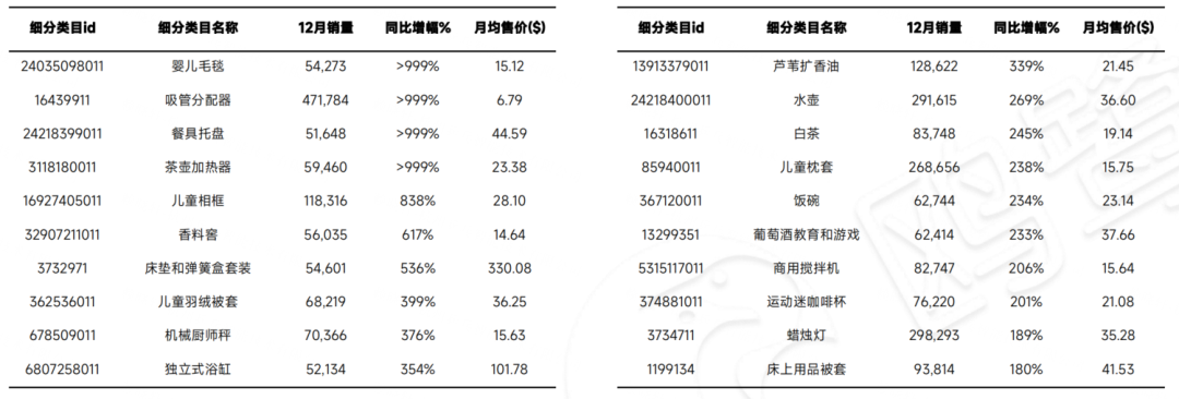  鸥鹭发布2024年热销产品月报