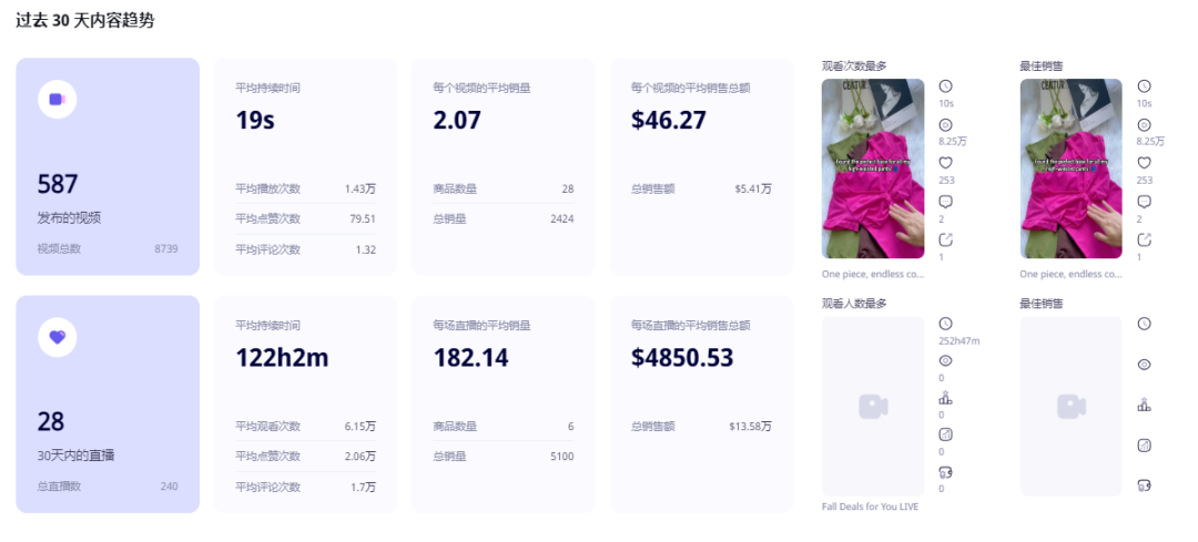 Body Positivity浪潮下，中国塑身衣如何靠"舒适塑形"打开欧美千万市场​？