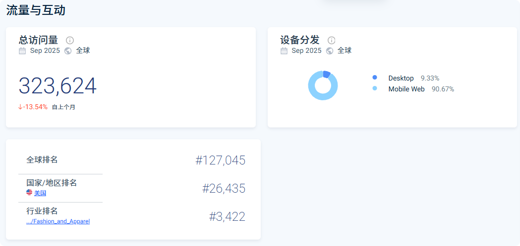 Body Positivity浪潮下，中国塑身衣如何靠"舒适塑形"打开欧美千万市场​？