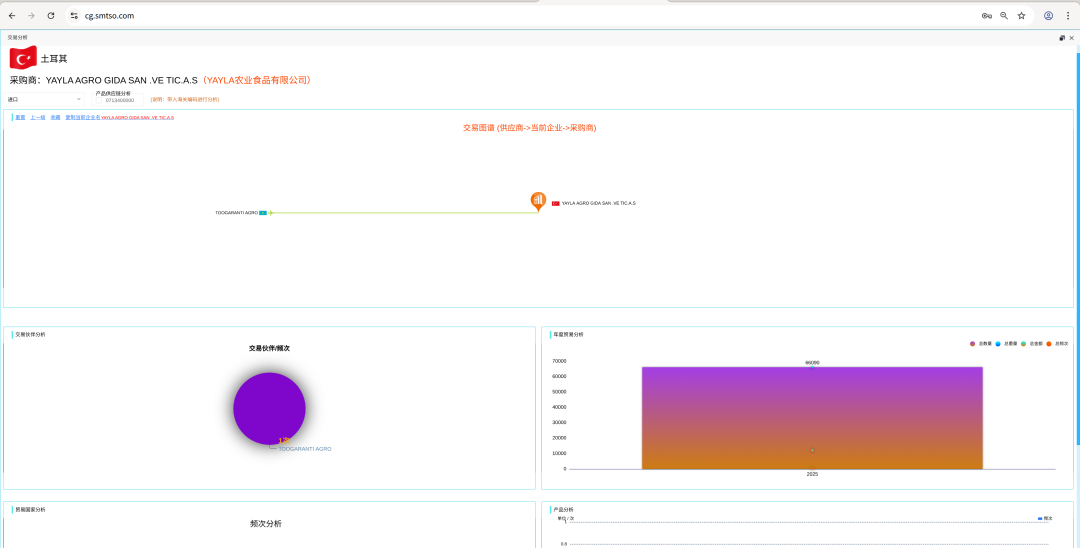图片 掘金土耳其:8560万人口背后的电商平台与社交渠道全攻略