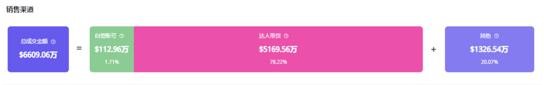 Body Positivity浪潮下，中国塑身衣如何靠"舒适塑形"打开欧美千万市场​？