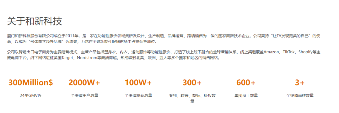Body Positivity浪潮下，中国塑身衣如何靠"舒适塑形"打开欧美千万市场​？