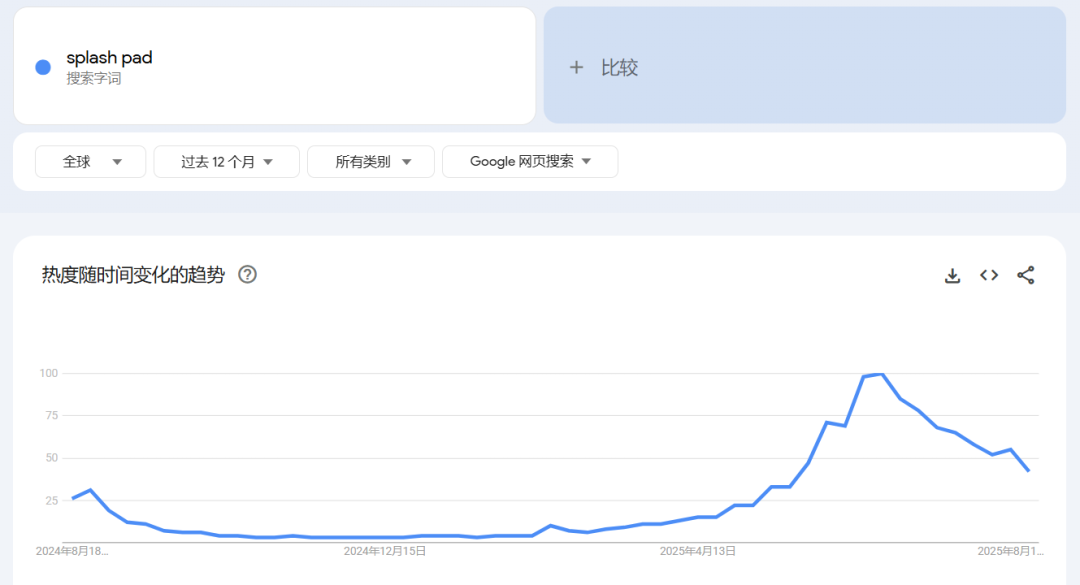 月销18万刀！这个“印钞机”在亚马逊上赚疯了