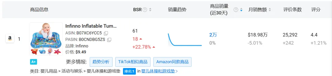 月销18万刀！这个“印钞机”在亚马逊上赚疯了