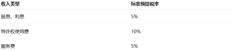 东南亚出海之越南预提税指南！