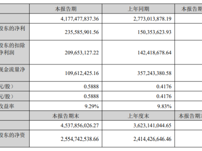 赛维时代在Temu平台营收飙升至6000万，今年有望破亿