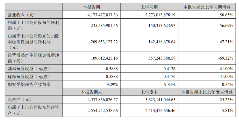 赛维时代在Temu平台营收飙升至6000万，今年有望破亿