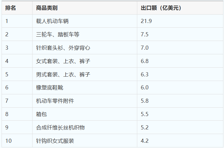272亿美元!吉尔吉斯斯坦成中亚新爆点,外贸人如何选品?