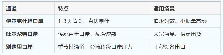 272亿美元!吉尔吉斯斯坦成中亚新爆点,外贸人如何选品?