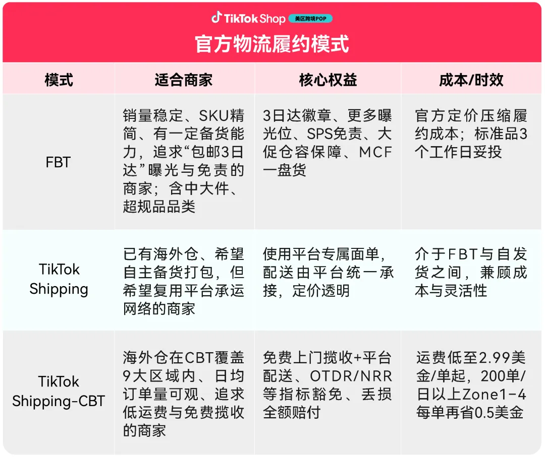 图片 TikTok Shop美区物流90天黑五备战指南:早规划、早入仓、早享权益