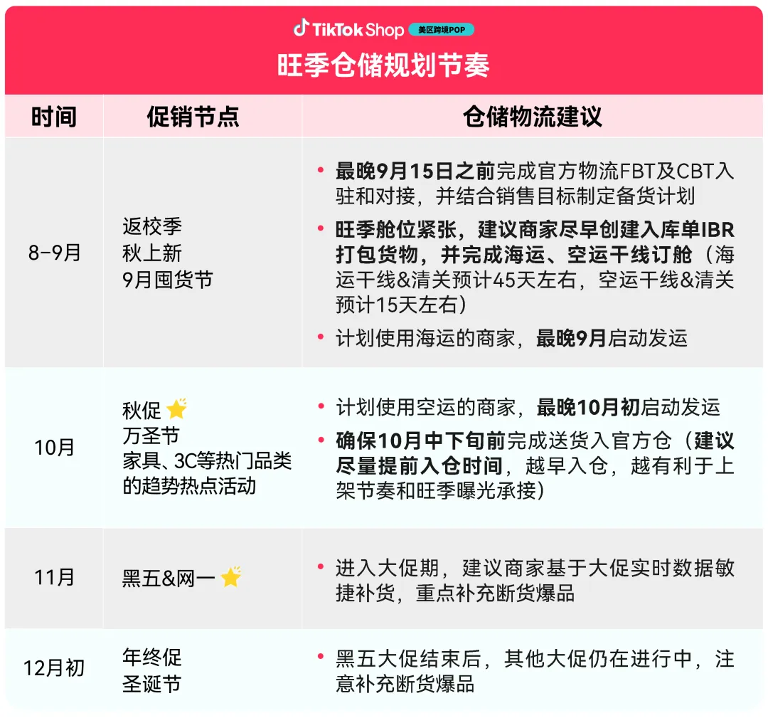 图片 TikTok Shop美区物流90天黑五备战指南:早规划、早入仓、早享权益