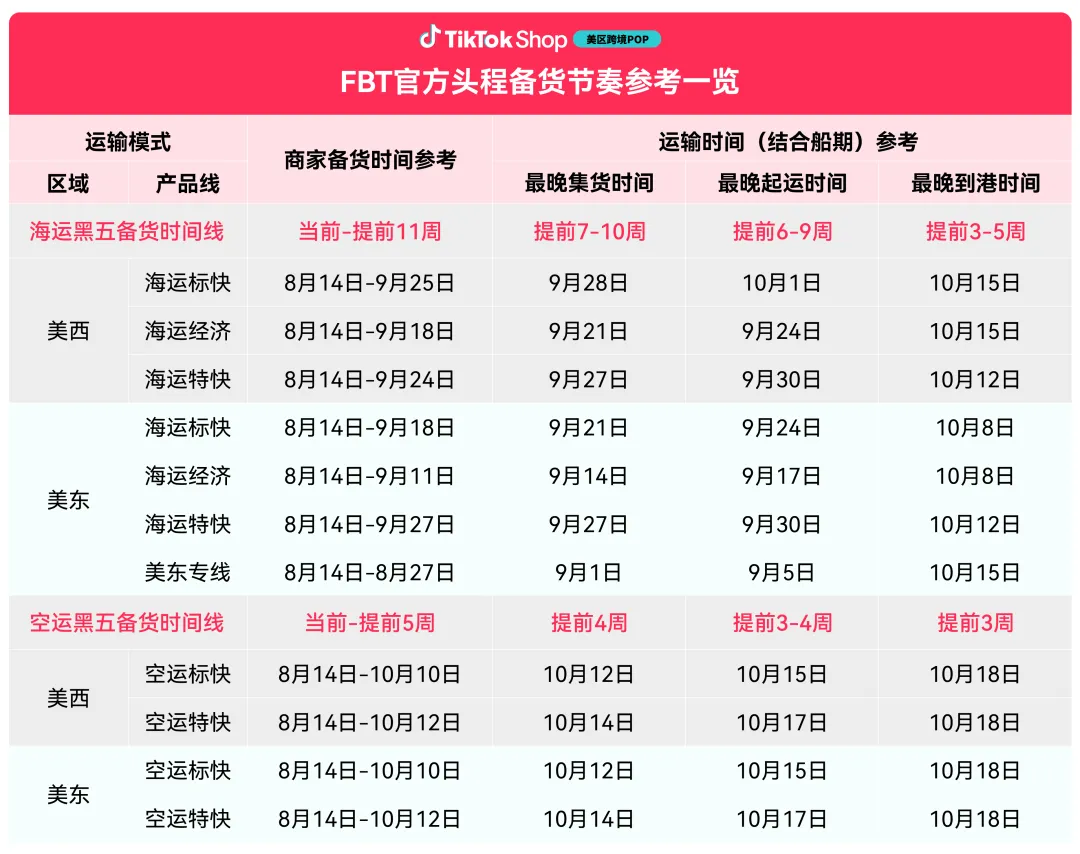 图片 TikTok Shop美区物流90天黑五备战指南:早规划、早入仓、早享权益