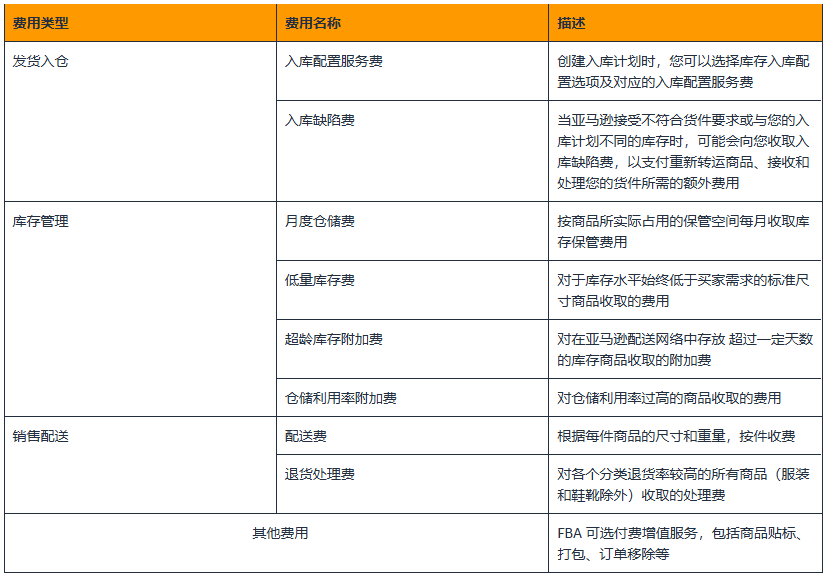 亚马逊物流(FBA)费用组成