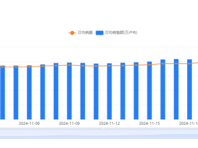 旺季突围！俄罗斯智能家电需求“暴涨”，Ozon卖家该如何接住这波风“大干一票”？