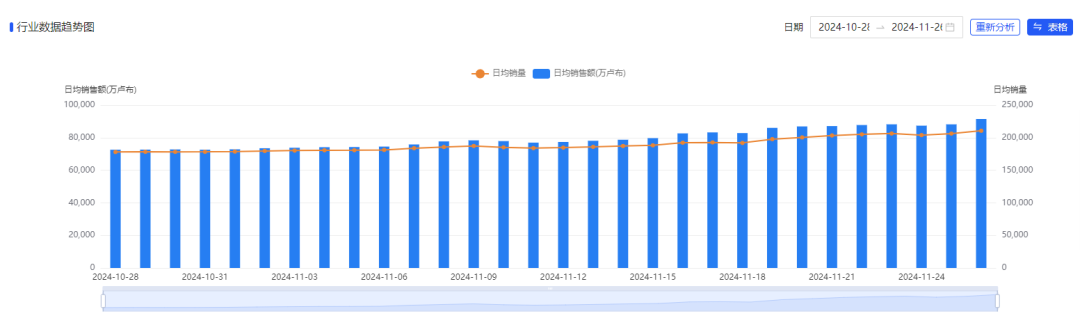 旺季突围！俄罗斯智能家电需求“暴涨”，Ozon卖家该如何接住这波风“大干一票”？