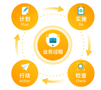 跨境电商要如何搭建团队3