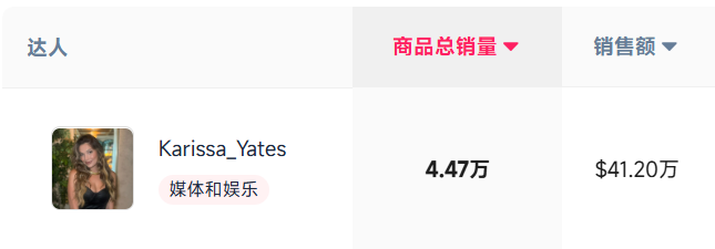 图片 3元出厂、9美元卖爆,它4个月狂赚1200万