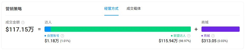 单日创收156万！这个中国汽配品牌凭应急电源杀上TikTok榜首，它做对了什么？