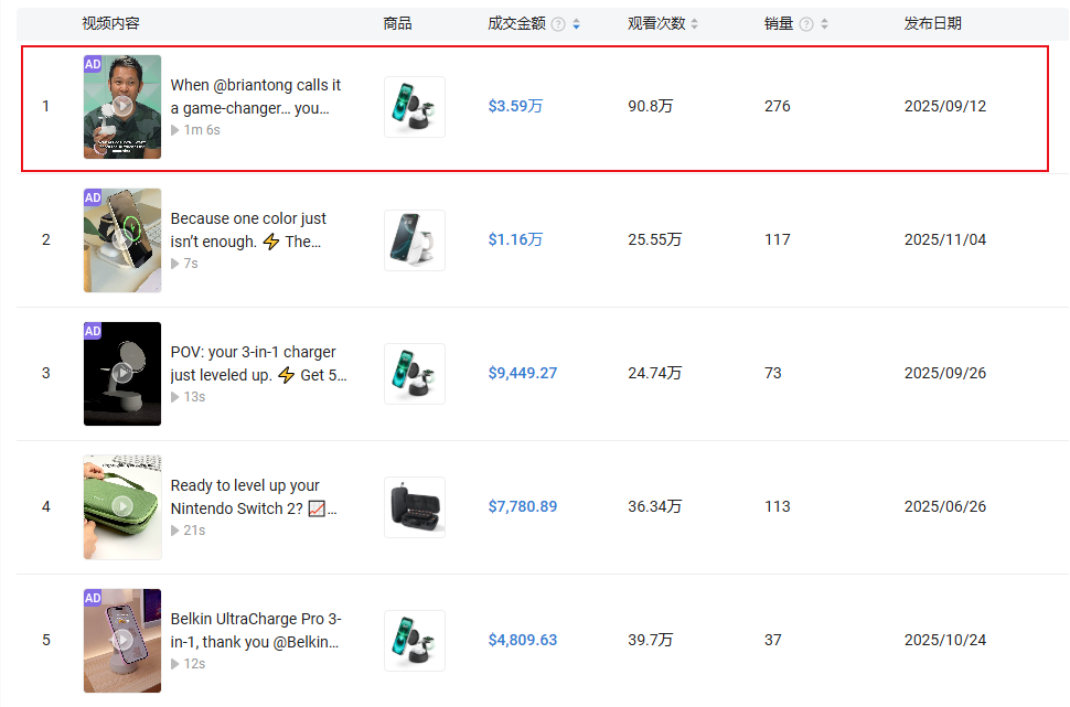 一年大赚4.8亿美金！被深圳企业收购的老美品牌卖爆全球！