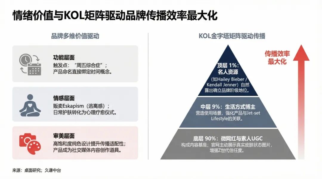 图片 每17秒卖一支唇膏,Summer Fridays如何摆脱网红短命魔咒?